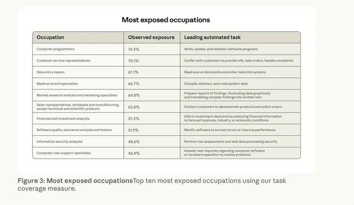 anthropic-labor-market-impacts-of-ai-a-new-measure-and-v0-r2dtkltyucng1