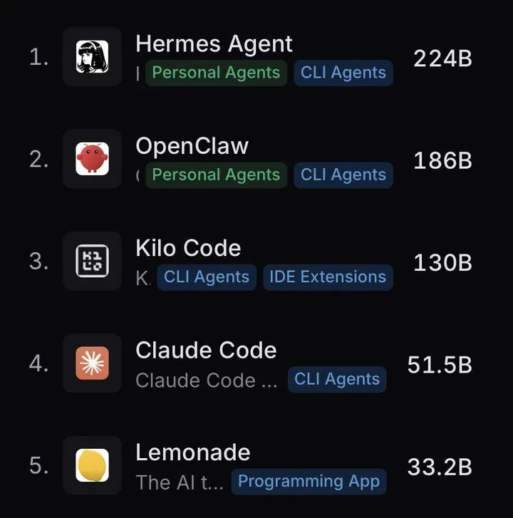 hermes agent