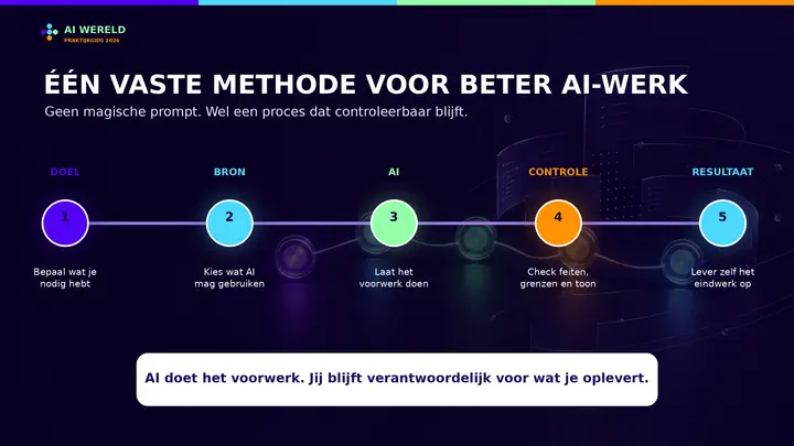 ai op je werk voorbeeld 2