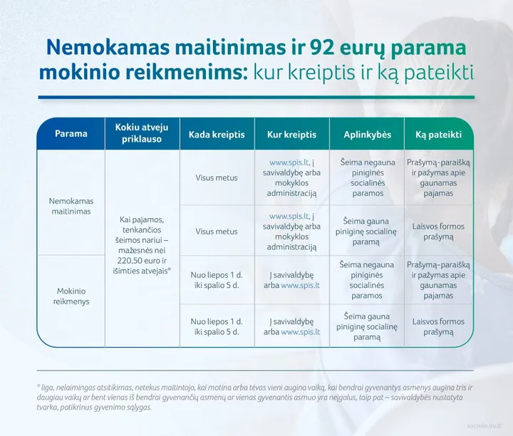 2 viesinimui