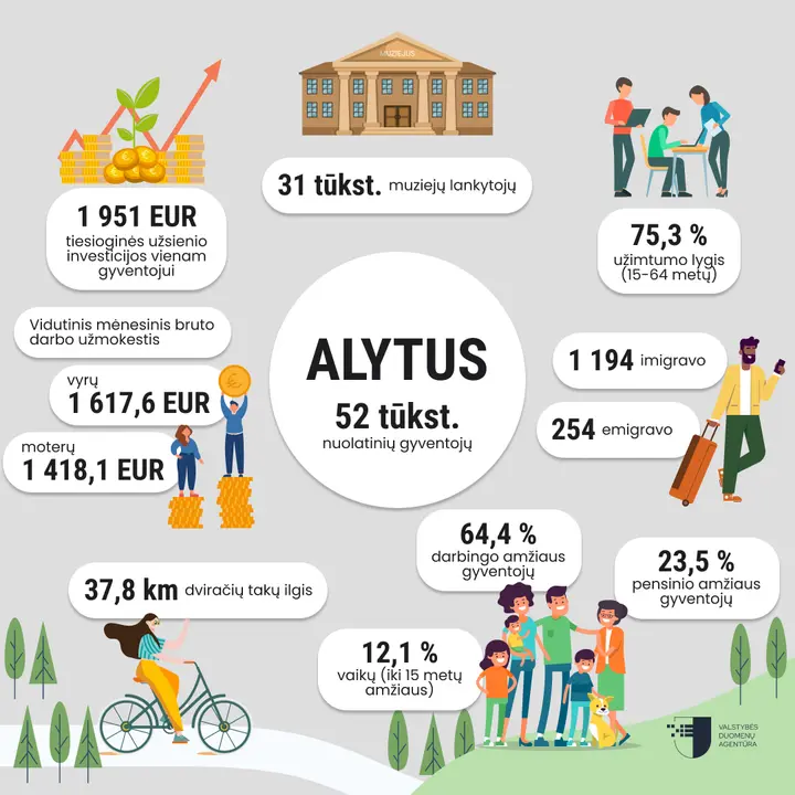 alytus 1