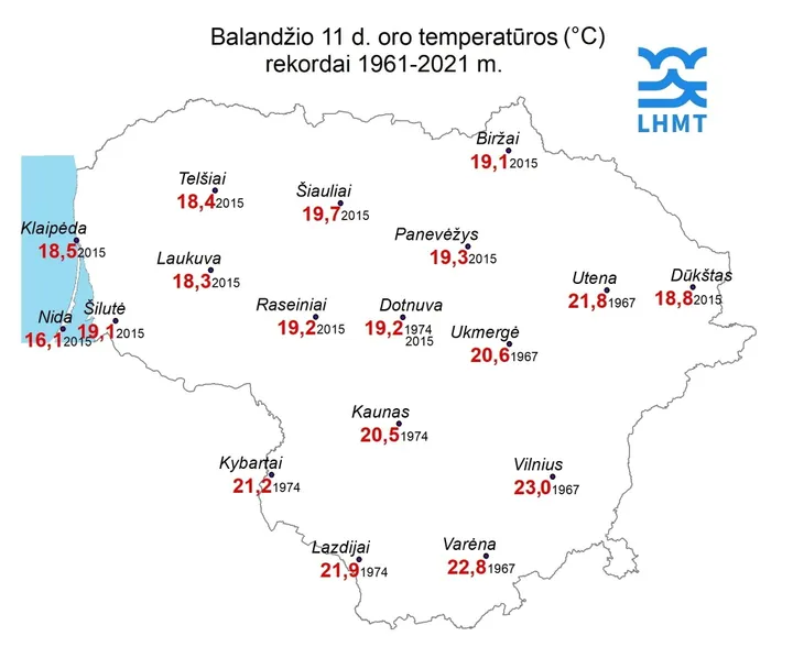 balandzio11 rekordai
