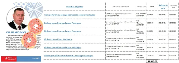 busotas valius micevicius jpg