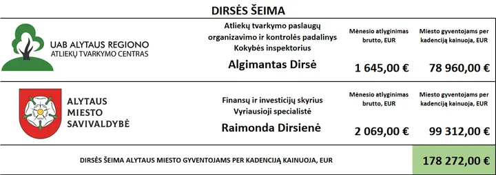 dirses