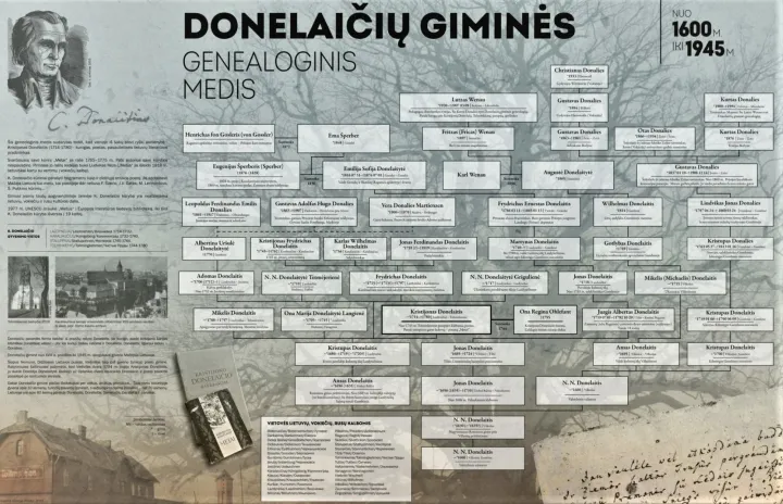 donelaits jpg