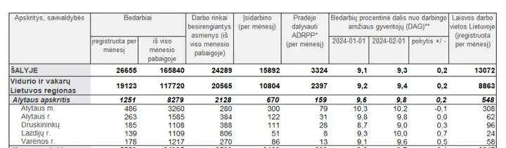 ekrano kopija 2024 02 08 102749