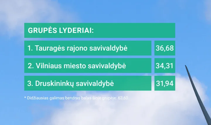 energe