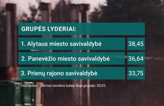 grulyd