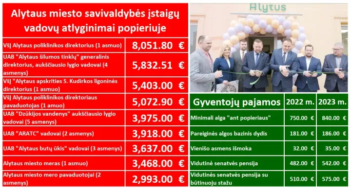 gyventojai ir valdininkai jpg