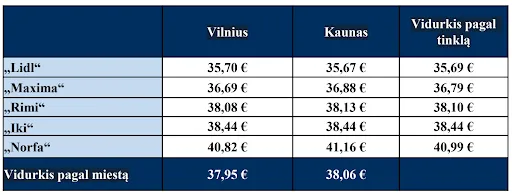kainos