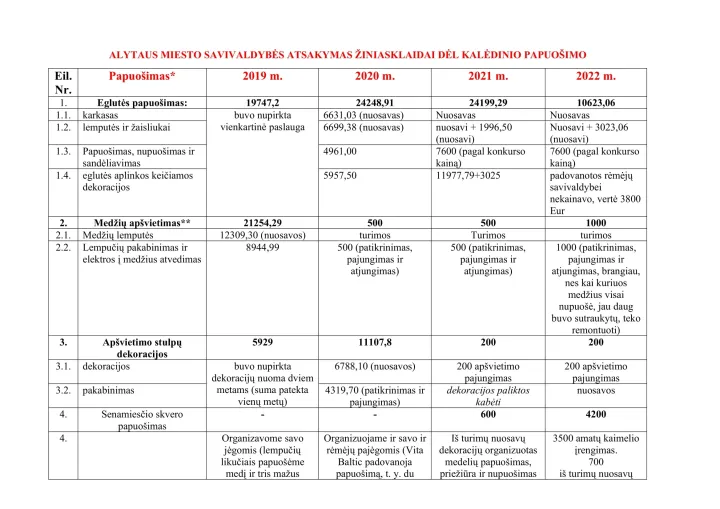 kaledinis papuosimas 2019 2020 2021 002 3 1 1 jpg
