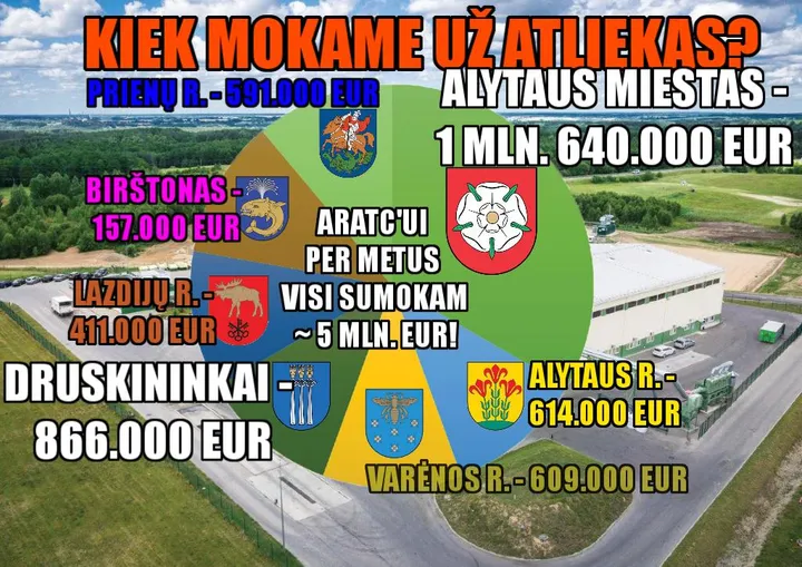 kies per metus sumokame aratcui
