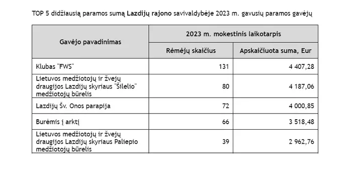 lazdijai