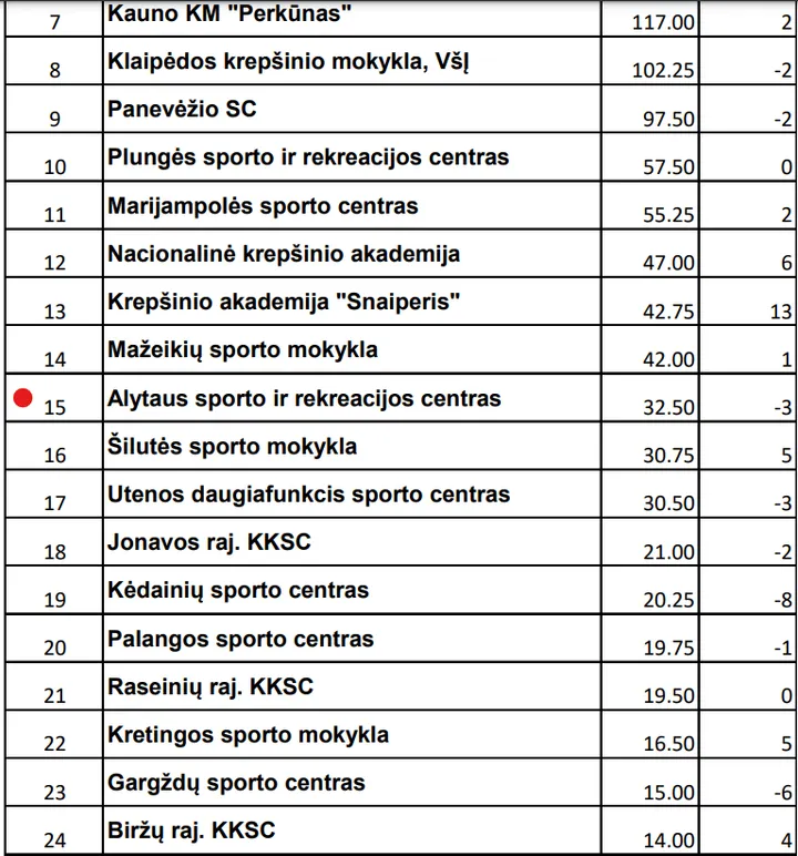 mkl src vaik