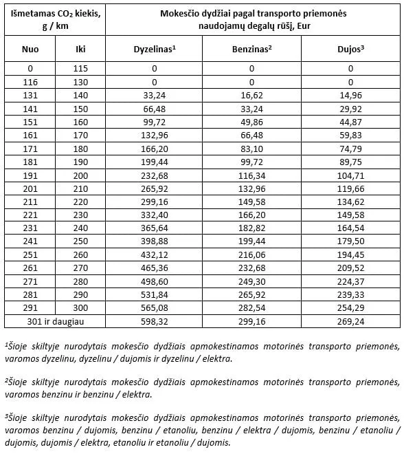 regitnauji mokescio dydziai