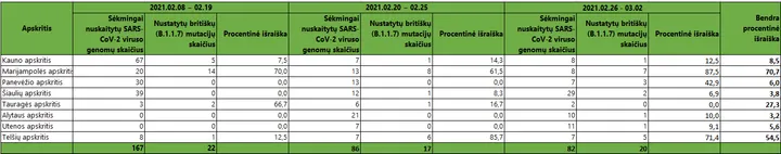 sars cov 2 genomo sekoskaitos tyrimai 03 19