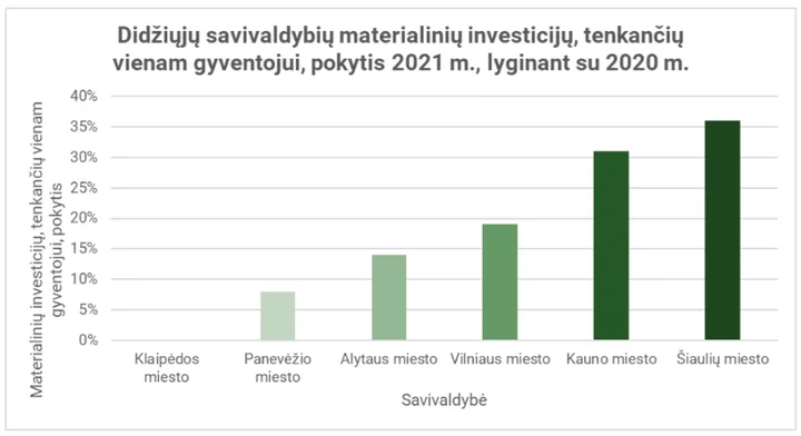 savmat