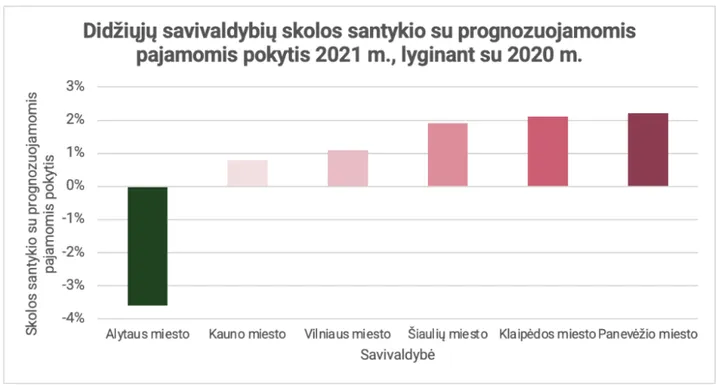 savsko