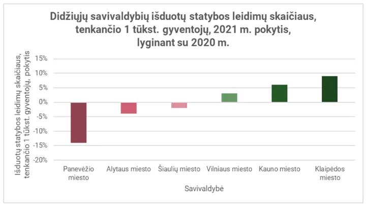 savstat