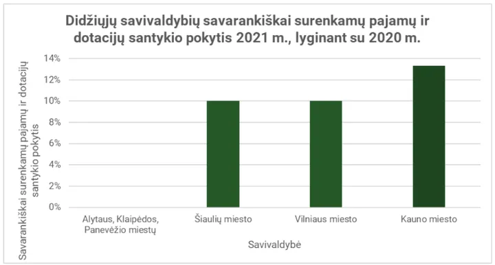 savsur