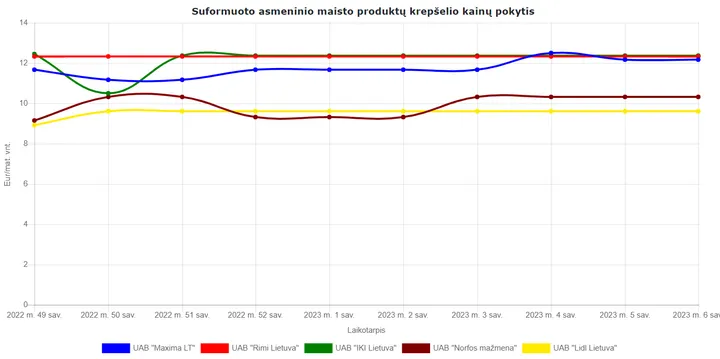svieskai2022 2023