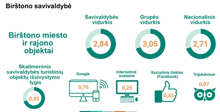 turbir22