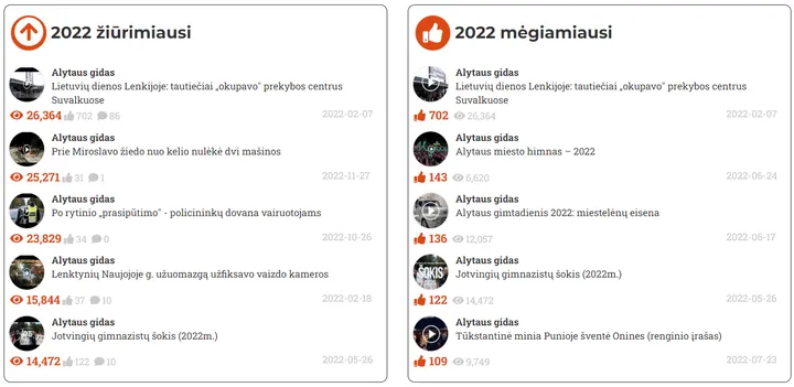 yt22popmeg