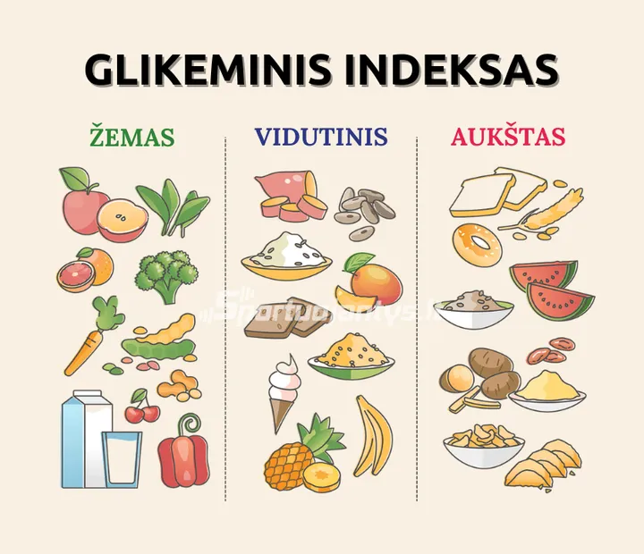 glikeminis indeksas