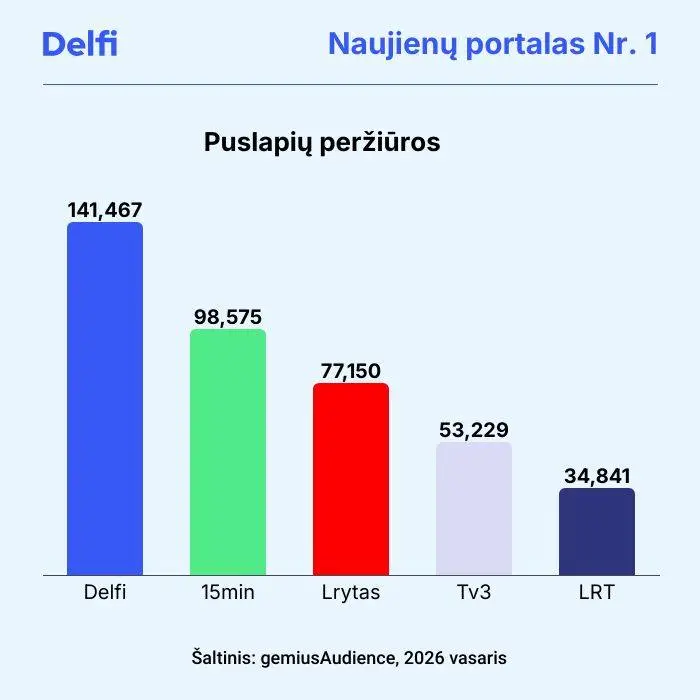 2026-vasaris-puslapiu-atvertimai