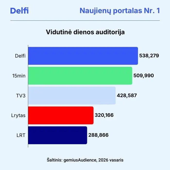 2026-vasaris-vidutine-dienos-auditorija