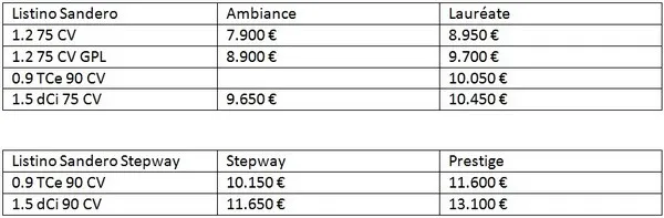 dacia sanderoestepway 20121202 0999