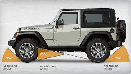 2013-wrangler-angles