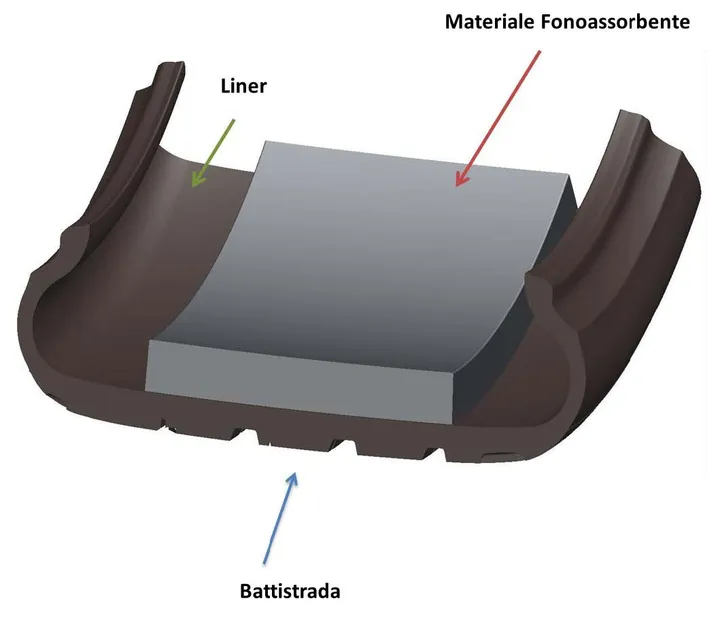 PIRELLI NOISE CANCELLING SYSTEM 1