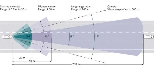 mercedes-benz-distronic-plus