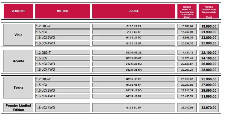 nisssan qashqai prezzi