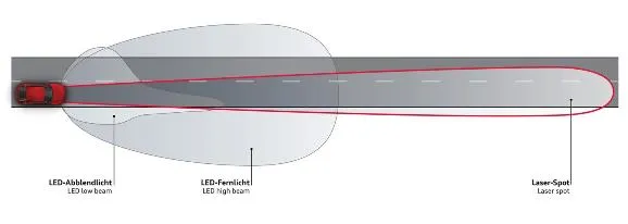 audi laser beam