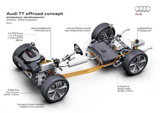 audi TToffroad concept5