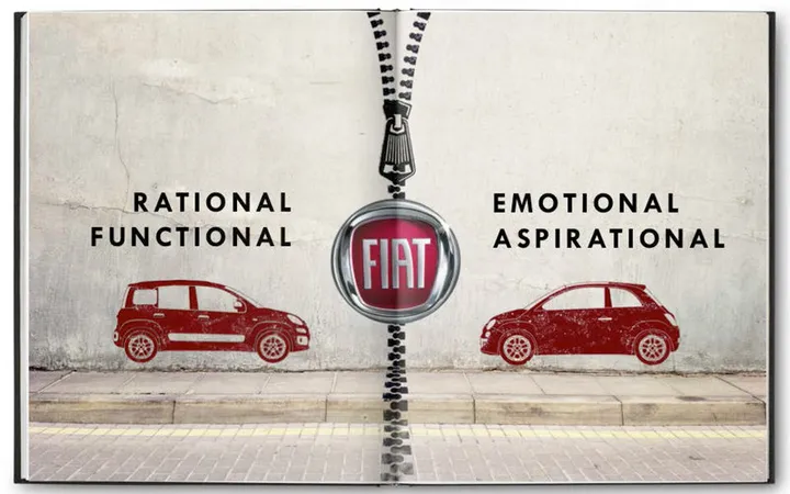 fca-piano-prodotti-fiat-2018- 4