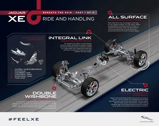 jag xe infographic
