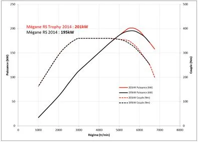megane RS 275 trophy4
