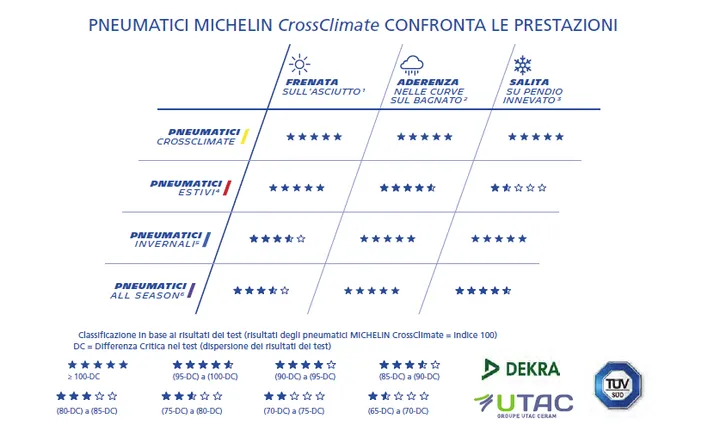 confornto-crossclimate