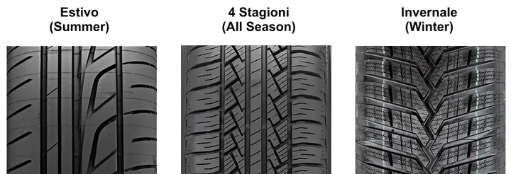 Pneumatici Invernali