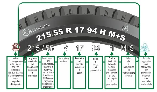 Pneumatici Invernali Come Leggerli