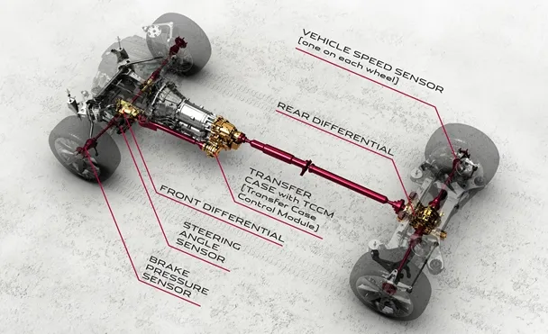 AWD haguar int2