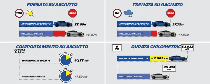 PIRELLI PZERO NERO GT