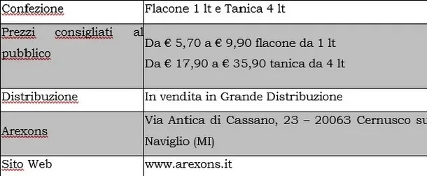 Prezzi olii Arexons