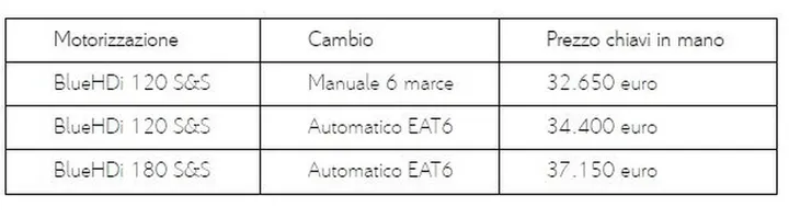 DS 4 Crossback Moondust
