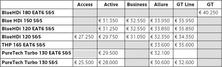 debutto italiano della nuova Peugeot 5008