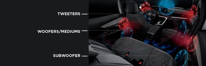 Peugeot 3008 Focal