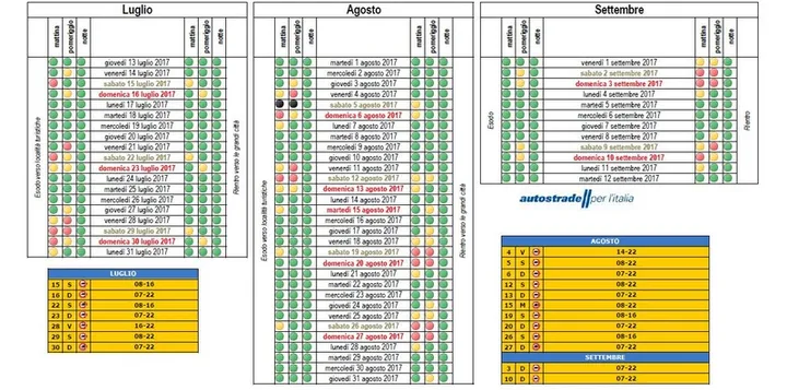 Traffico sulle strade